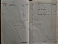 Pardubice, Studentské divadelní sdružení, Pokladní kniha, 1919 - 1922
