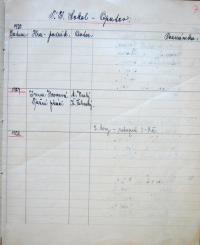 Opatov, Sokol, výkazy o činnosti souboru, 1926 - 1928