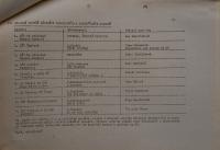 Hradec Králové, Krajské kulturní středisko, Impuls, Ústí nad Orlicí, KP dětských divadelních a loutkářských souborů, 1989