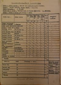 Sádek, SDO Klicpera, Spolková dokumentace