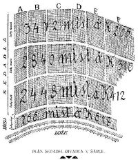 Přírodní divadlo, plán sedadel