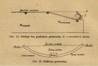 Cimler, František, Praktické jeviště, obr. 31, 32, proscénium, 1946