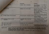 Hradec Králové, Krajské kulturní středisko, Impuls, Lomnice nad Popelkou, KP divadelních souborů kategorie B, 1985