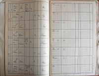 Humpolec, Okresní úřad, Divadla, zábavy a překročení policejní hodiny, 1931