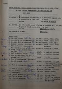 Hradec Králové, Krajské kulturní středisko, Impuls, Lidová konzervatoř Východočeského kraje, 1975 - 1990, Návrh učebního plánu kurzu dramatické výchovy, 1988 - 1990