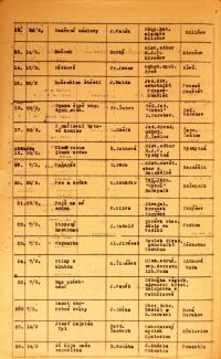 Pelhřimov, Okresní úřad, přehled divadelních představení, 1926