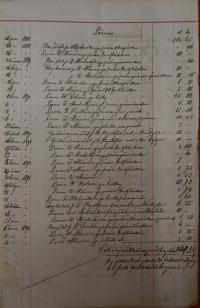 Nechanice, JDO Kolár / Sokol, Inventář jeviště