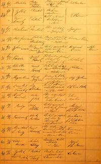 Pelhřimov, Okresní úřad, přehled divadelních představení, 1923