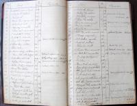 Nové Město na Moravě, Horák, Jednatelská kniha 1906 - 1922