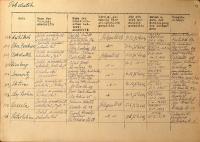 Hříběcí, Horní Cerekev, Počátky, Polesí, Nové Syrovice, Štítné, Stojčín, Veselá, Vlčetín, přehled divadelních souborů, 1943