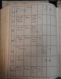 Pardubice, Okresní úřad, Rejstřík povolení, Divadla a zábavy, 1937