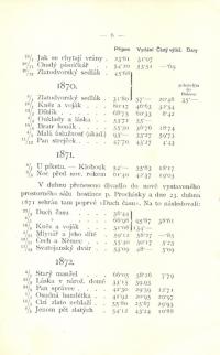 Český Brod, Spolek divadelních ochotníků, Almanach 1869 - 1894, s. 6