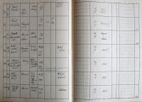 Kamenice nad Lipou, Okresní úřad, Divadla, zábavy a překročení policejní hodiny, 1939