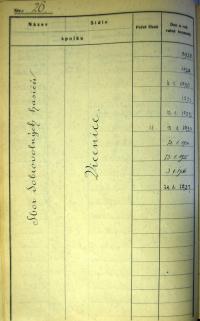 Vicenice, Hasiči, zápis ve spolkovém katastru, 1850-1945