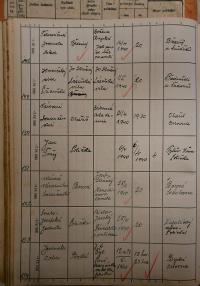 Polička, Okresní úřad, přehled hlášení akcí, 1939 - 1940