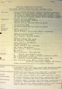 Nové Město na Moravě, Dětský divadelní máj Vysočiny 1980