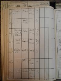 Pardubice, Okresní úřad, Rejstřík povolení, Divadla a zábavy, 1940