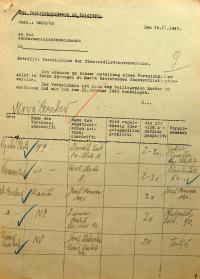 Vysoká Lhota, Nová Cerekev, Proseč, Markvarec, hlášení o divadelní činnosti, 1943