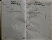 Pardubice, Studentské divadelní sdružení, Pokladní kniha, 1919 - 1922