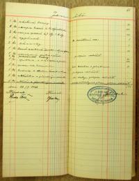 Světlá nad Sázavou, Inventář spolku, 1940