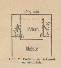 Cimler, František, Praktické jeviště, obr. 02 Umístění šatny na podiu, 1946