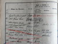 Pelhřimov, Okresní úřad, Spolkový katastr 1900 - 1948, č.knihy 124