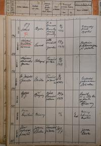 Polička, Okresní úřad, přehled hlášení akcí, 1939 - 1940