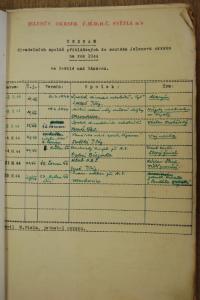 Světlá nad Sázavou, Jelenův okrsek ÚMDOČ, Divadelní soutěže 1944 - 1946