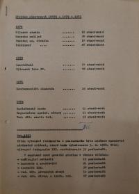 Hradec Králové, Krajské kulturní středisko, Impuls, Lidová konzervatoř Východočeského kraje, 1975 - 1990, Přehled absolventů, 1979 - 1983