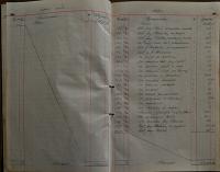 Pardubice, Studentské divadelní sdružení, Pokladní kniha, 1919 - 1922