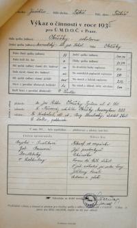 Okříšky, Sokol, výkaz o činnosti souboru, 1935