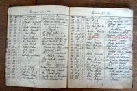 Bělá u Ledče, seznam divadelních her  1942 - 1948