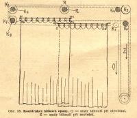 Cimler, František, Praktické jeviště, obr. 38, látková opona, 1946