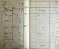 Kamenice nad Lipou, Okresní úřad, Divadla, zábavy a překročení policejní hodiny, 1934