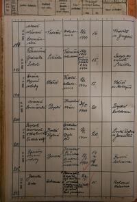 Polička, Okresní úřad, přehled hlášení akcí, 1939 - 1940