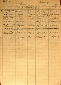 Pelhřimov, Okresní úřad, přehled divadelních představení, 1941