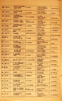 Pelhřimov, Okresní úřad, přehled divadelních představení, 1925