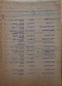 Pardubice, Svaz českých divadelních ochotníků Pardubice, Okresní výbor, Zápisy z jednání, 1971 - 1989