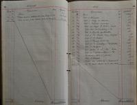 Pardubice, Studentské divadelní sdružení, Pokladní kniha, 1919 - 1922