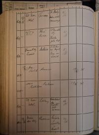 Pardubice, Okresní úřad, Rejstřík povolení, Divadla a zábavy, 1937