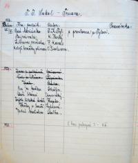 Trnava, Sokol, výkazy o činnosti souboru, 1926 - 1928