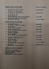 Hradec Králové, Krajské kulturní středisko, Impuls, Lomnice nad Popelkou, KP divadelních souborů kategorie B, 1985