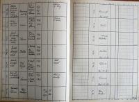 Kamenice nad Lipou, Okresní úřad, Divadla, zábavy a překročení policejní hodiny, 1938