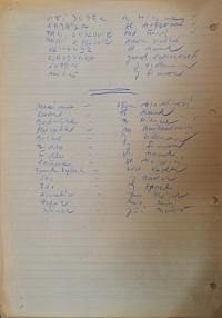 Vysoká Libeň, Divadlo mladých, přehled uvedených představení, 1959 - 1972