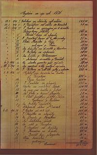 Lysá nad Labem, výstava DIVADLO JE PODIVUHODNÁ VĚC..., Vedení účtů, 1921, výstavní panel, 2018