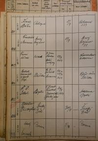 Polička, Okresní úřad, přehled hlášení akcí, 1939 - 1940