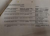 Hradec Králové, Krajské kulturní středisko, Impuls, Lomnice nad Popelkou, KP divadelních souborů kategorie B, 1985