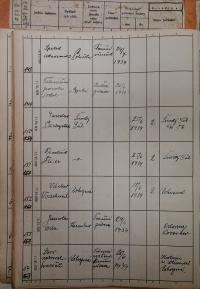 Polička, Okresní úřad, přehled hlášení akcí, 1939 - 1940