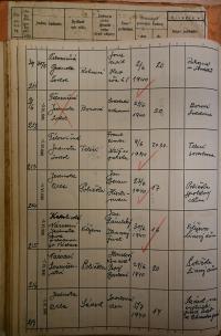 Polička, Okresní úřad, přehled hlášení akcí, 1939 - 1940