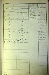 Vicenice, Hasiči, přehled funkcionářů, 1895-1936